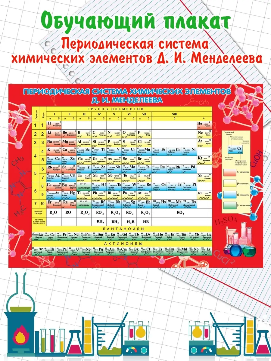 Плакат обучающий таблица Менделеева. Химия Мир открыток купить по цене 173  ₽ в интернет-магазине Wildberries | 14604229