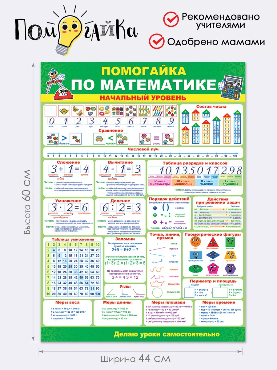 Плакат Помогайка по математике начальный уровень шпаргалка ТМ Помогайка  купить по цене 34 300 сум в интернет-магазине Wildberries в Узбекистане |  14901643