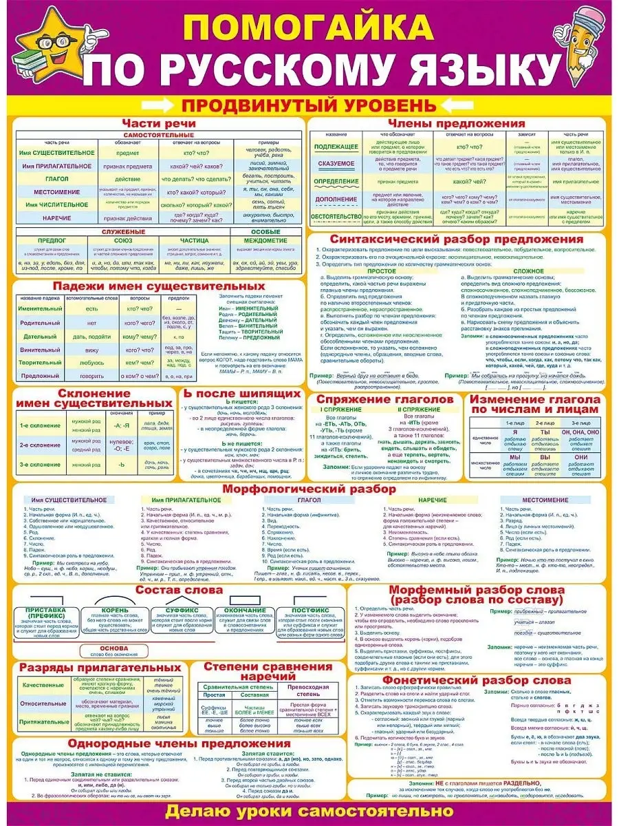 Плакат Помогайка по русскому языку продвинутый уровень А2 ТМ Помогайка  купить по цене 209 ₽ в интернет-магазине Wildberries | 14901646