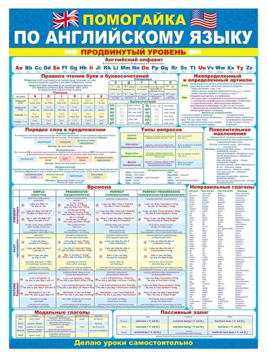 Плакат Помогайка по английскому языку продвинутый уровень А2 ТМ Помогайка  купить по цене 224 ₽ в интернет-магазине Wildberries | 14901648