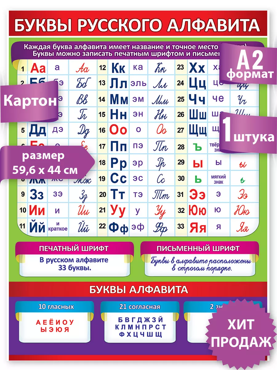 Плакат обучающий школьный русский алфавит, детский, А2 ТМ Праздник купить  по цене 227 ₽ в интернет-магазине Wildberries | 14930040