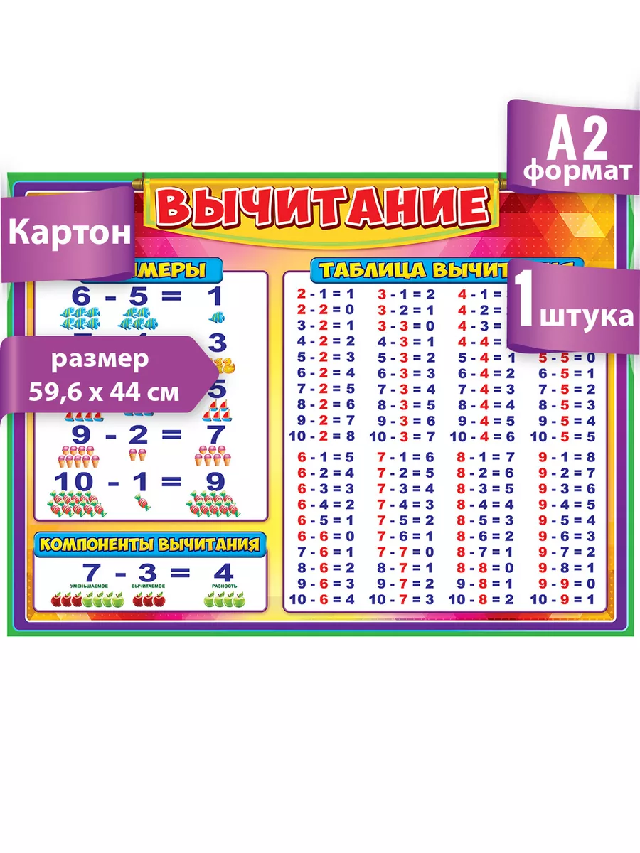 ТМ Праздник Плакат вычитание обучающий, школа,детский,учителю,в класс,А2