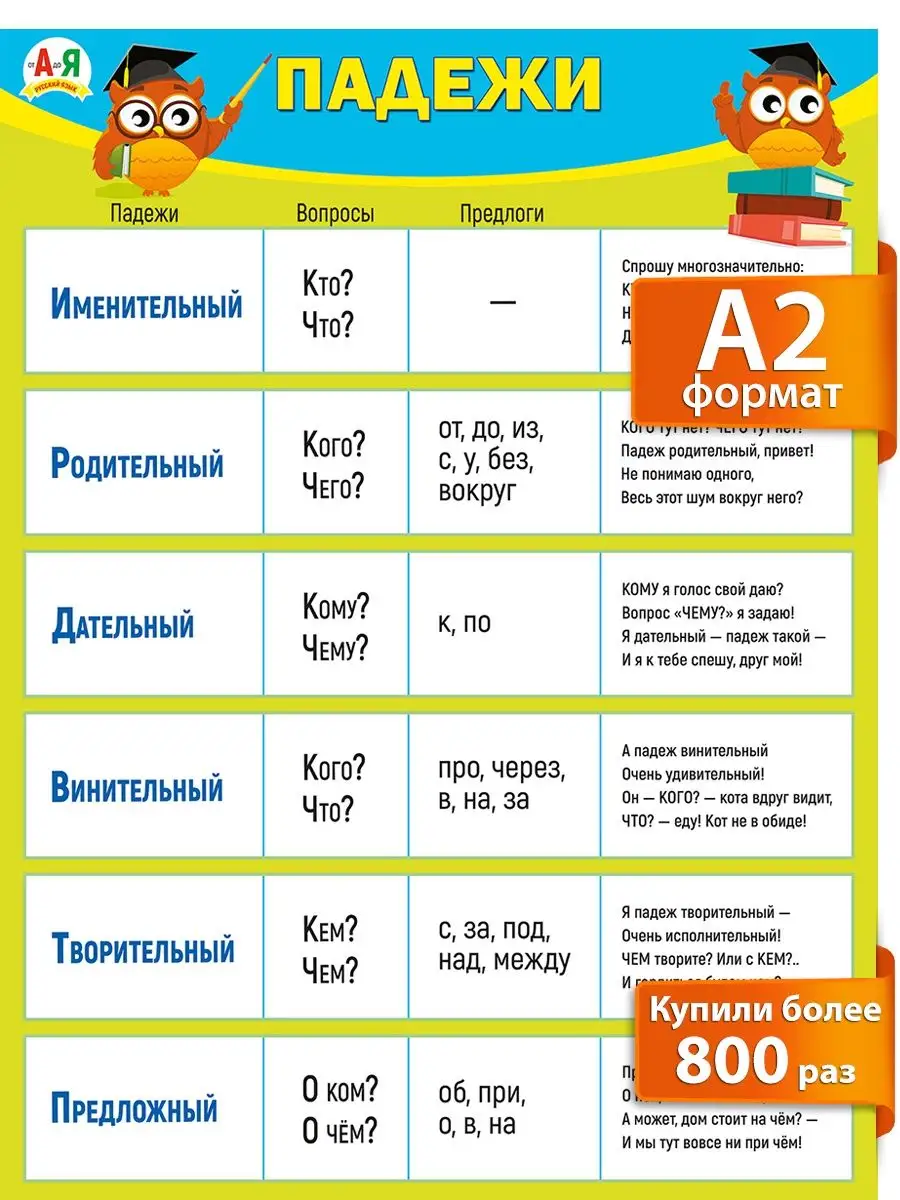 Падежи склонение плакат на стену по русскому языку для школы ТМ Мир  поздравлений купить по цене 6,66 р. в интернет-магазине Wildberries в  Беларуси | 14935636