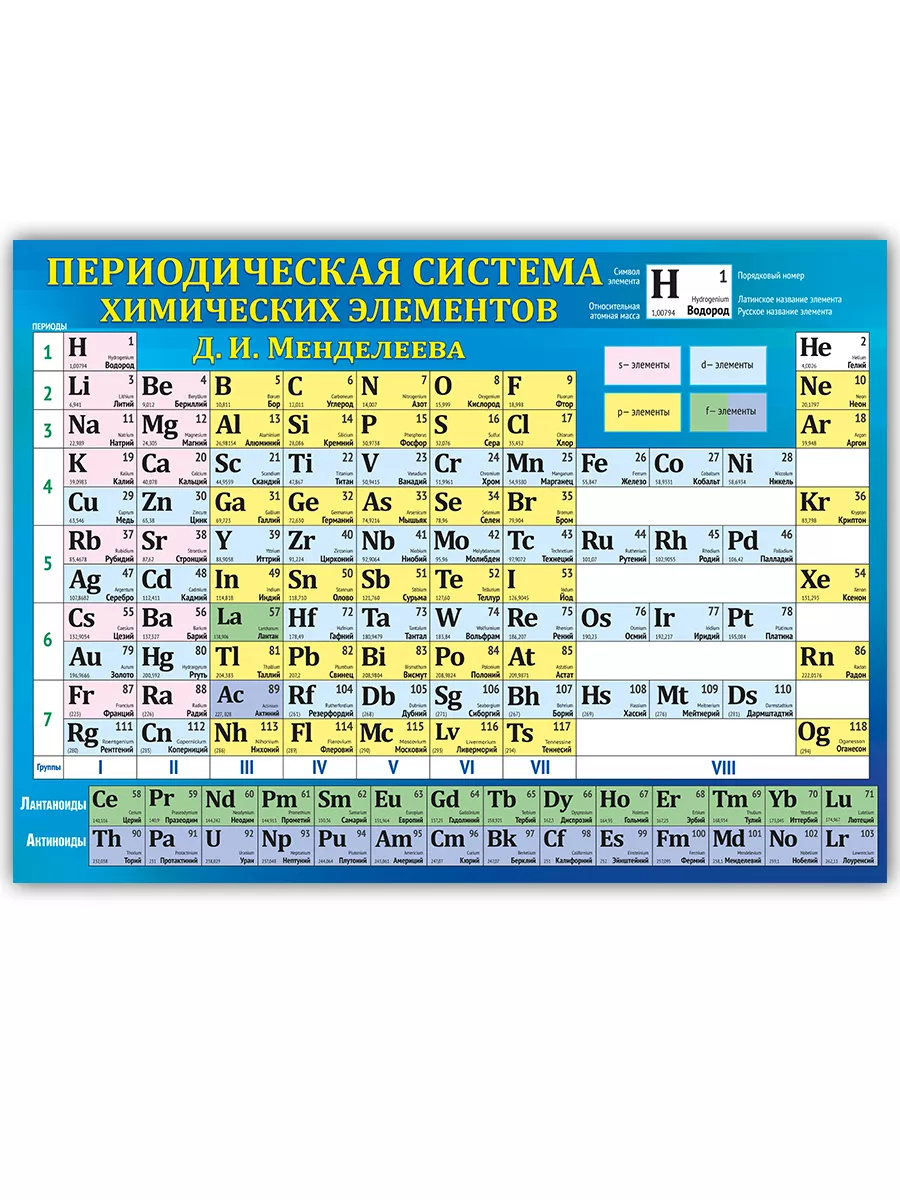 Таблица Менделеева плакат на стену для школы А2 ТМ Мир поздравлений купить  по цене 195 ₽ в интернет-магазине Wildberries | 15708618