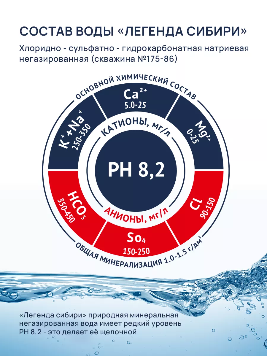 Легенда сибири отзывы. Легенда Сибири щелочная вода. Легенда Сибири минеральная вода. Легенда Сибири вода состав. Щелочная минеральная вода.