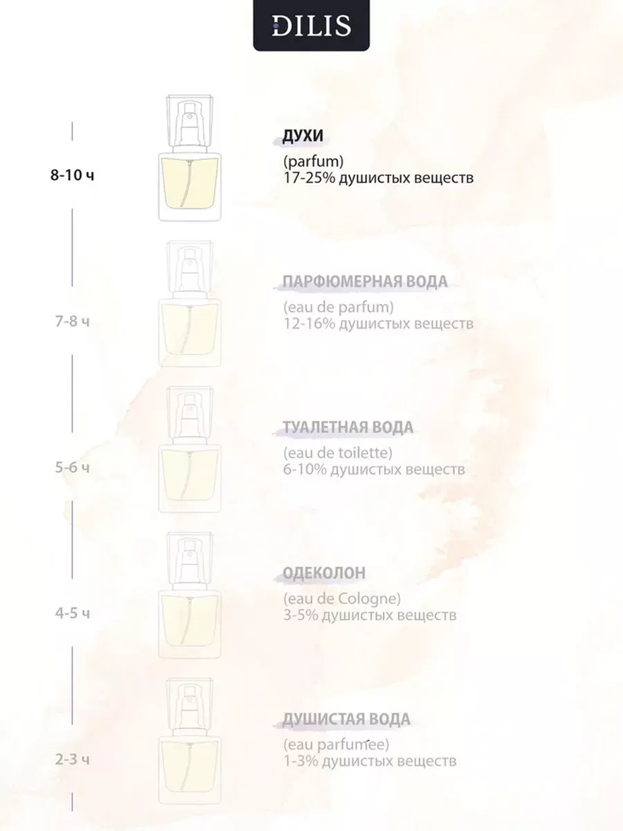Таблица дилис по номерам