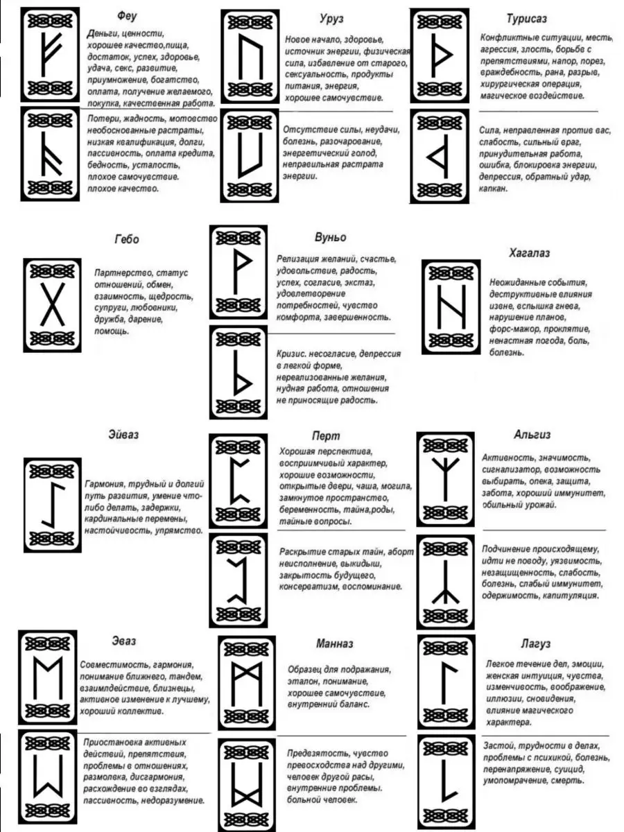 Руны и обереги: их сила и значение