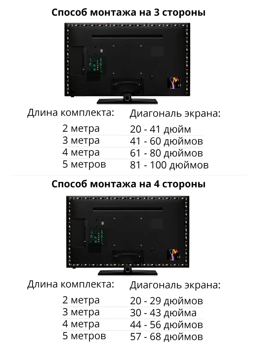 Набор динамической подсветки Ambilight для ТВ 3м 30LED Giant4 купить по  цене 3 089 ₽ в интернет-магазине Wildberries | 20946329