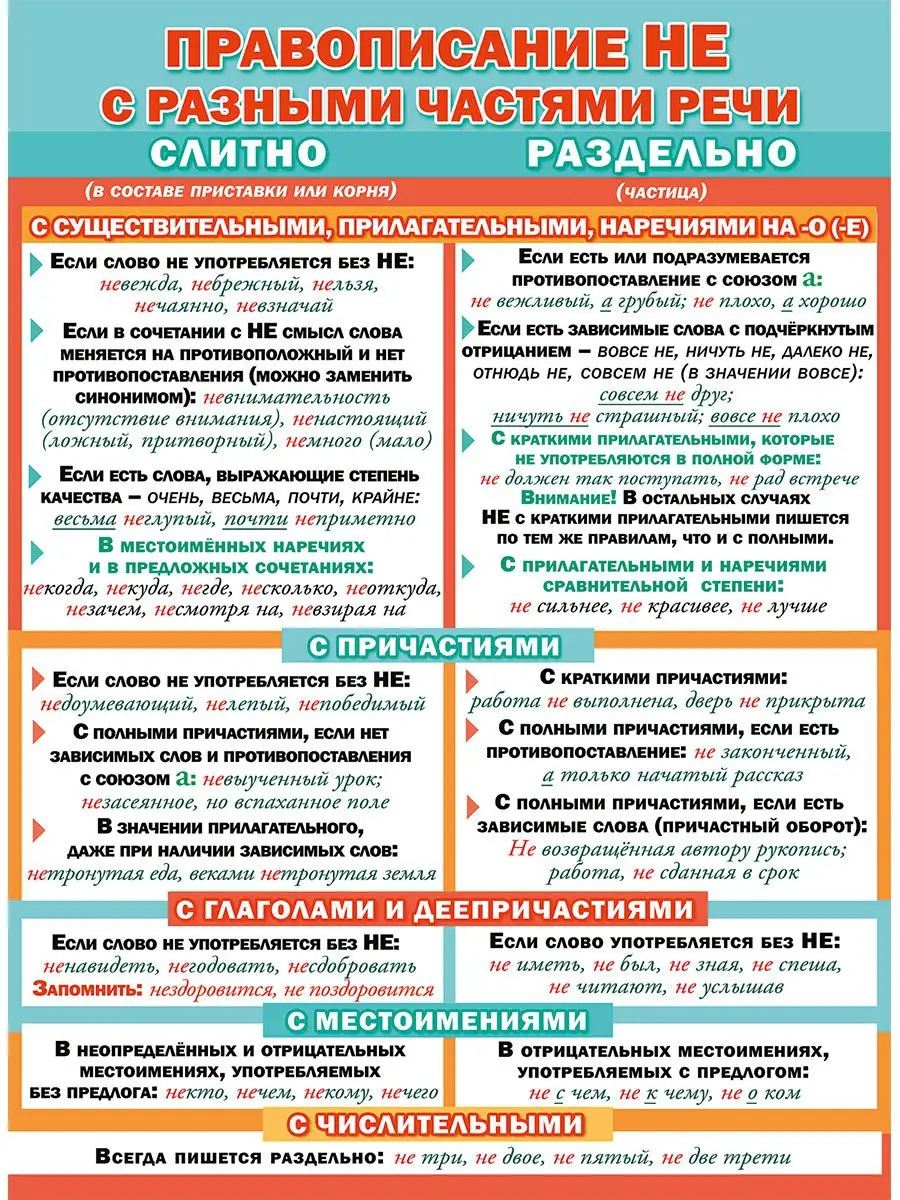 Правописание НЕ с частями речи. Обучаюий школьный плакат А2 ТМ Мир  поздравлений купить по цене 153 ₽ в интернет-магазине Wildberries | 21305054