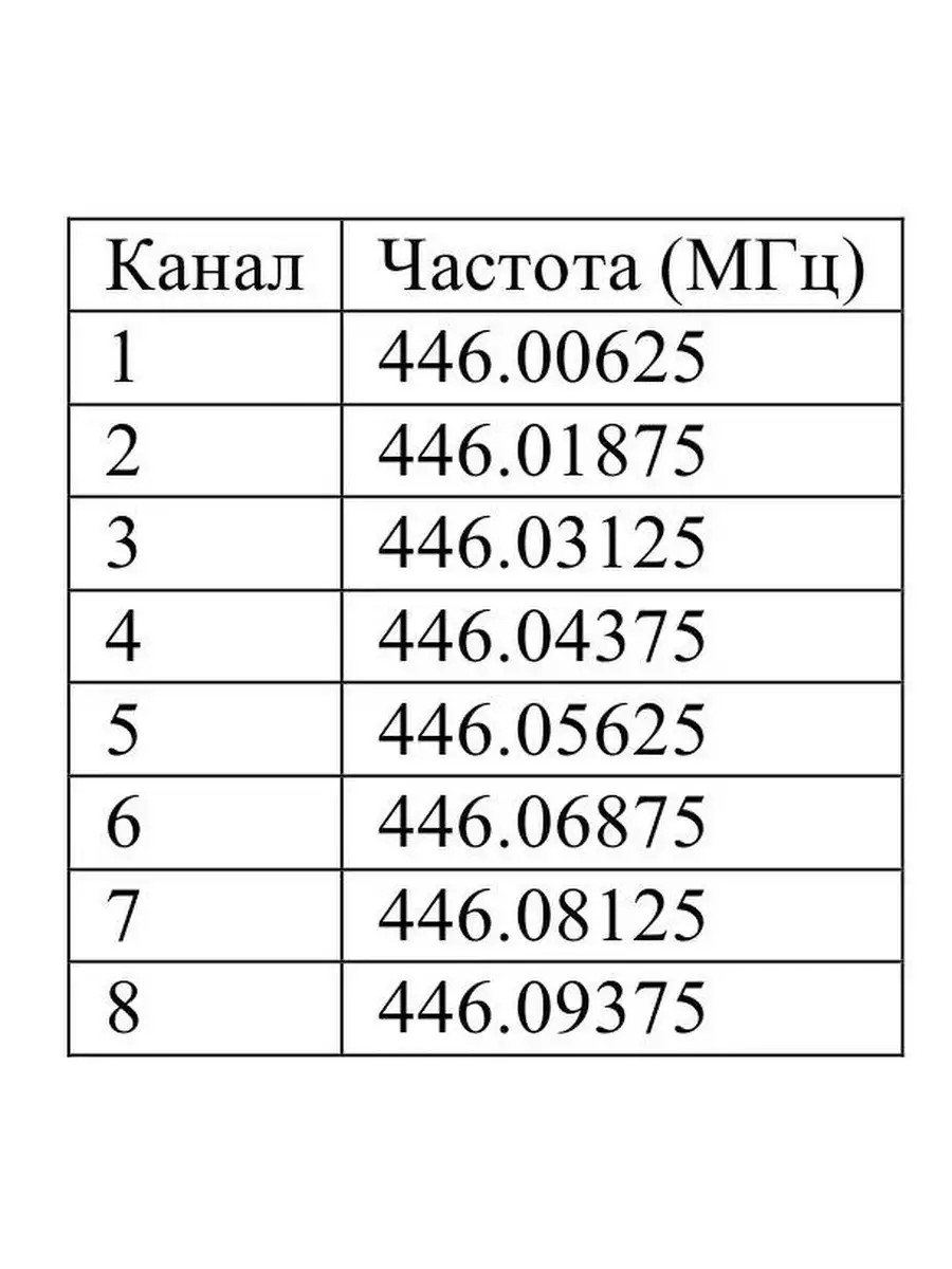 На какой частоте работает баофенг. На какой частоте работает баофенг