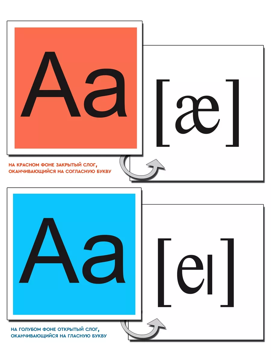 Развивающие карточки Английский алфавит ТЦ СФЕРА купить по цене 244 ₽ в  интернет-магазине Wildberries | 26117679