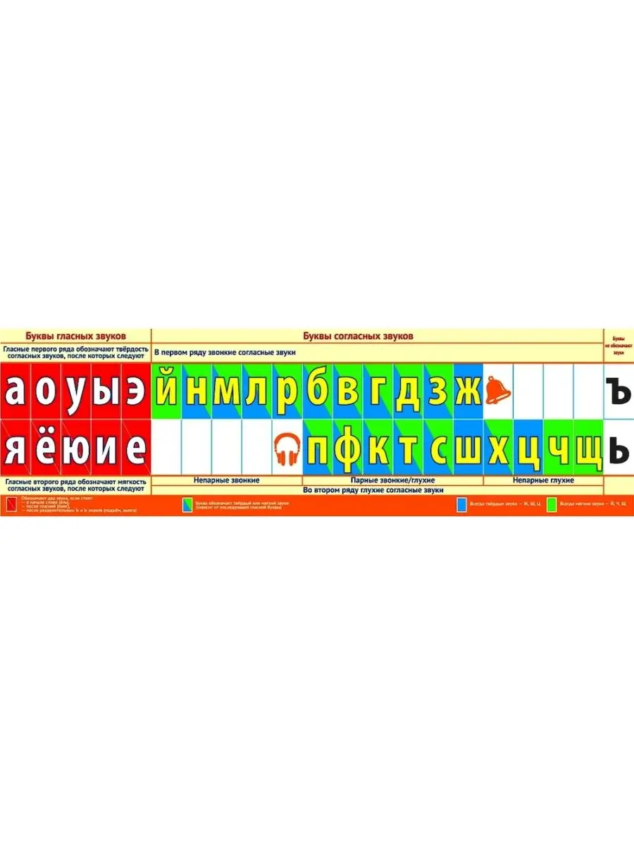 Плакат в школу Лента букв и звуков ТЦ СФЕРА купить по цене 215 ₽ в  интернет-магазине Wildberries | 26118012